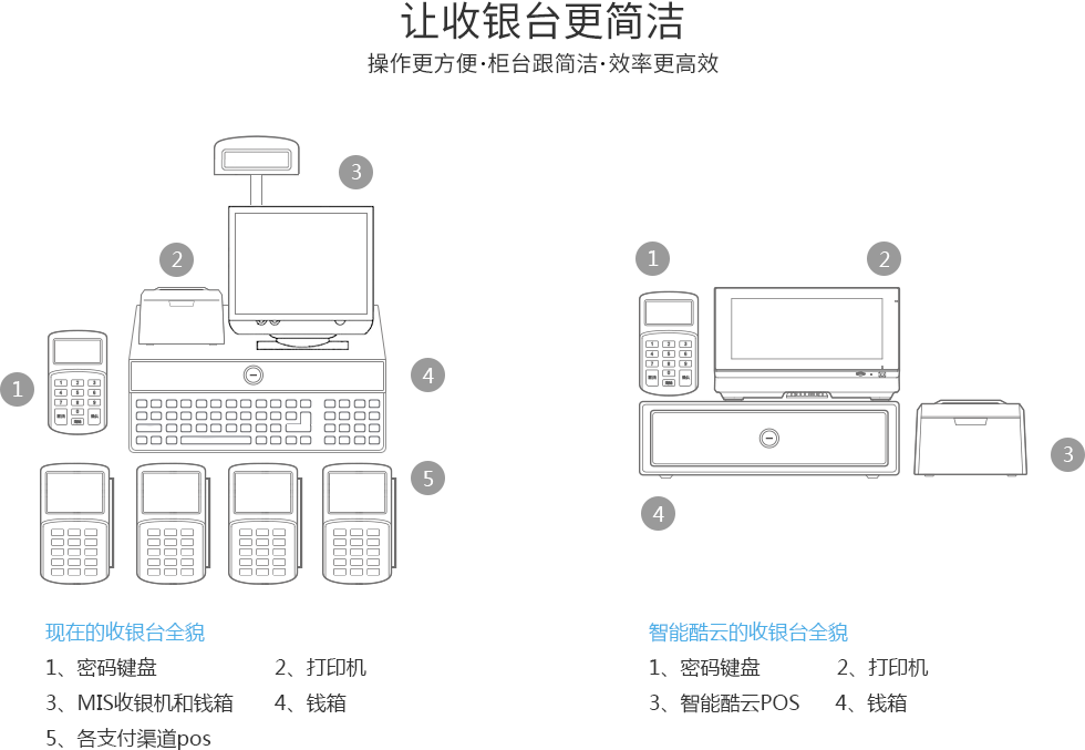 KOOL 10智能收銀終端 支持支付寶和微信支付